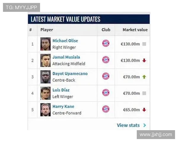 德甲身价榜奥利塞领衔日本球员上榜 德甲身价榜奥利塞领衔日本球员上榜